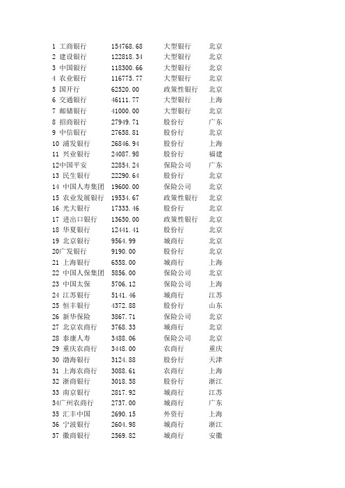 中国银行100强