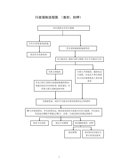 行政强制流程图查封扣押