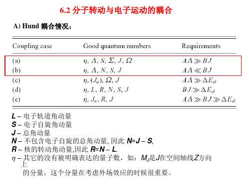 C电子跃迁选择精讲