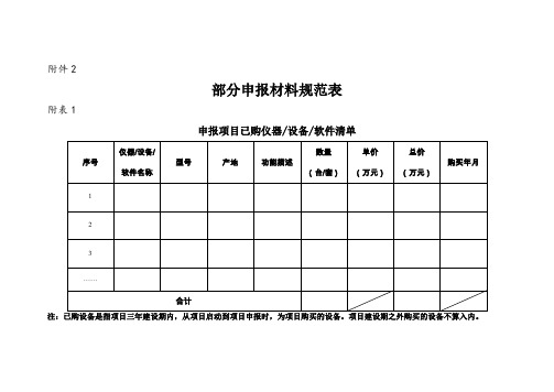 科创委项目申报填写表