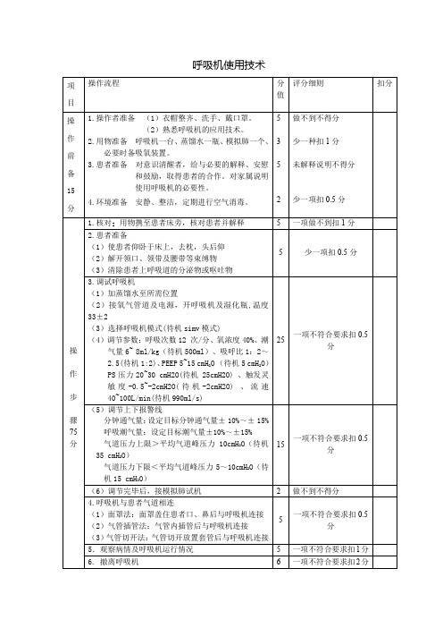 呼吸机操作评分标准