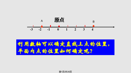 平面直角坐标系公开课PPT课件