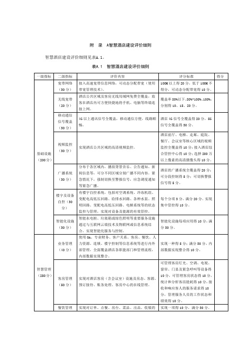 智慧酒店建设评价细则