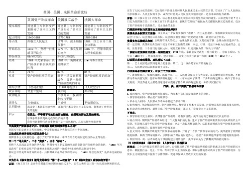 第四单元英美法表格对比与相同点