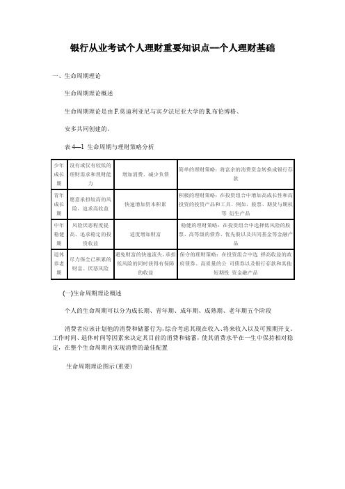 银行从业考个人理财重要知识点--个人理财基础