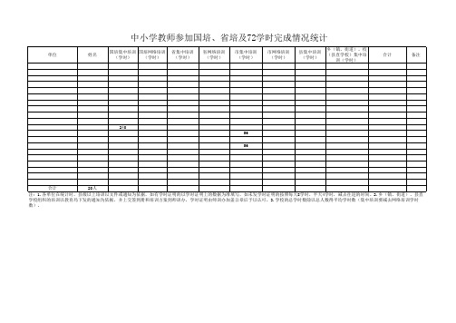 学校培训登记(学时)