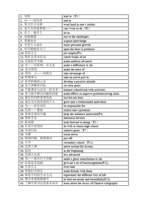 高三英语一轮复习牛津译林版(2020)全七册短语汇总背诵清单