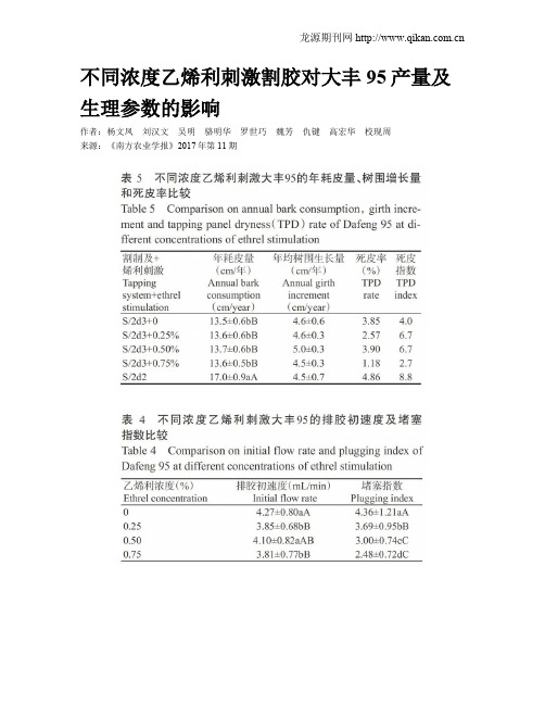 不同浓度乙烯利刺激割胶对大丰95产量及生理参数的影响