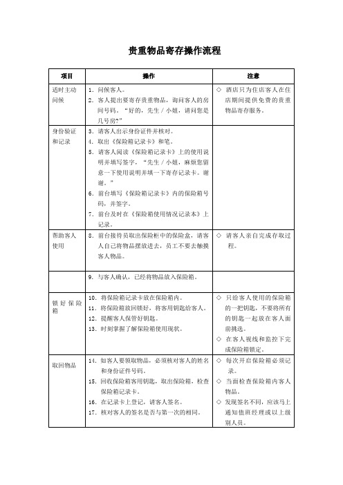 贵重物品寄存操作流程