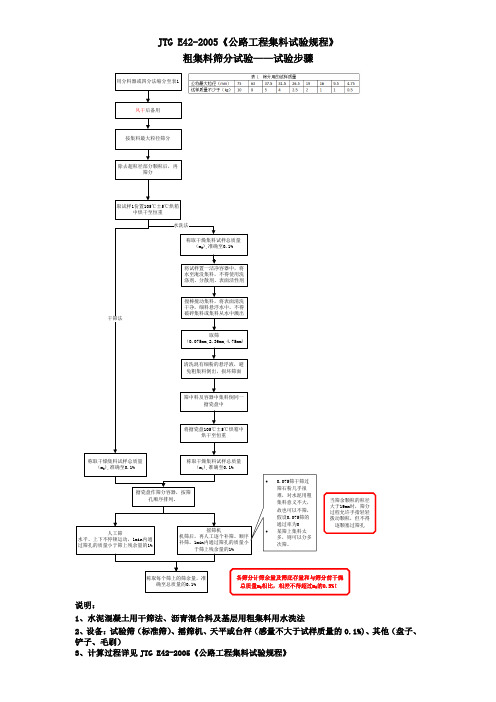 JTG E42-2005《公路工程集料试验规程》 T 0302粗集料筛分试验——试验步骤