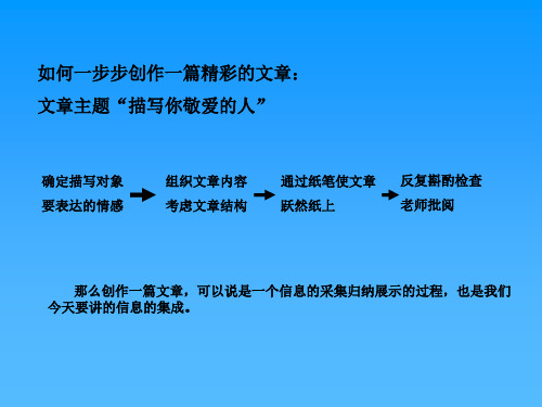 信息的集成与交流