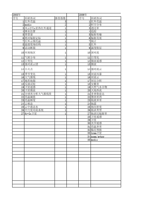 【国家自然科学基金】_红外亮温_基金支持热词逐年推荐_【万方软件创新助手】_20140730