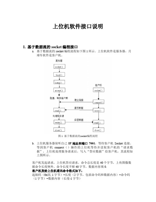 上位机软件接口说明