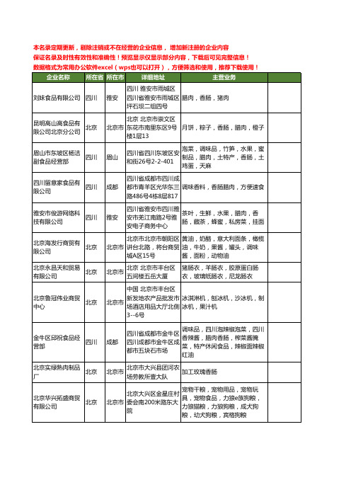 新版全国香肠工商企业公司商家名录名单联系方式大全40家