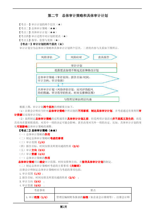 审计考试 第13讲_总体审计策略和具体审计计划(1)