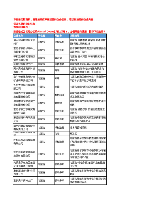 2020新版内蒙古省高岭土工商企业公司名录名单黄页联系方式大全80家