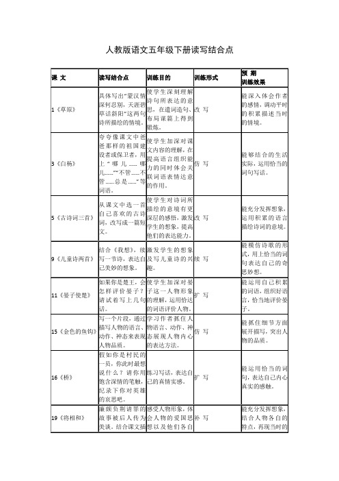 人教版语文五年级下册读写结合点