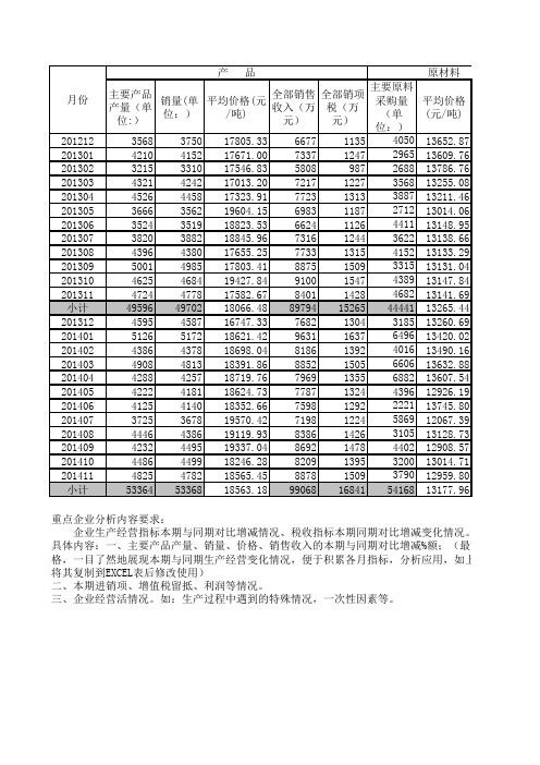 税收分析要素2014