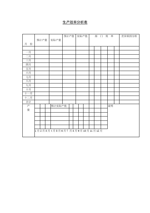 生产效率分析表格式