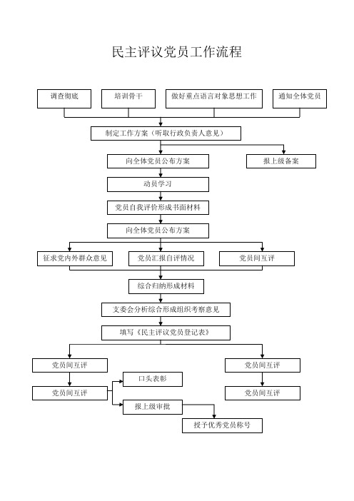 民主评议党员工作流程(流程图)