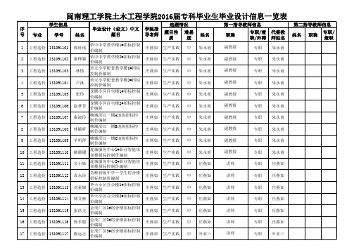 闽南理工学院土木工程学院2016届本科(专科)毕业生毕业设计指导教师、评阅教师、代签字5月4日再次群发 (1)