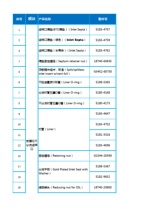 安捷伦气相常用耗材查询