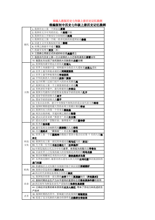 部编人教版历史七年级上册历史记忆提纲