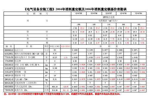 2004年消耗量定额及2006年消耗量定额基价表勘误