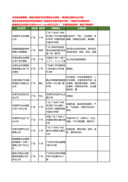 新版广东省天津企业工商企业公司商家名录名单联系方式大全22家