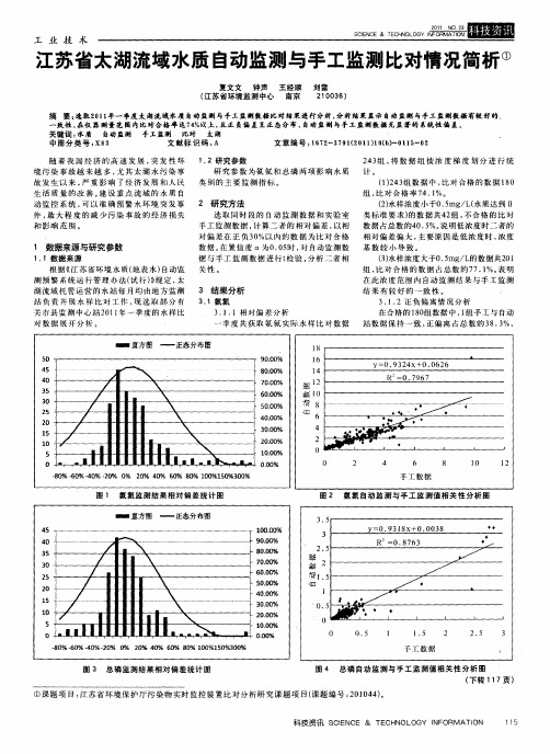 江苏省太湖流域水质自动监测与手工监测比对情况简析