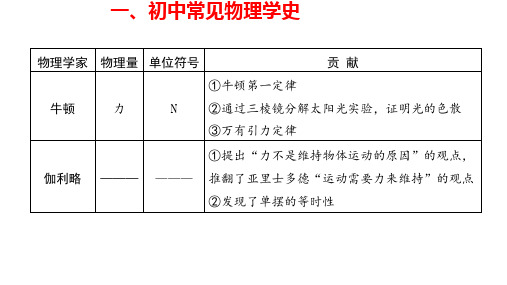 2024年河北省中考物理二轮复习课件：常考知识必备梳理