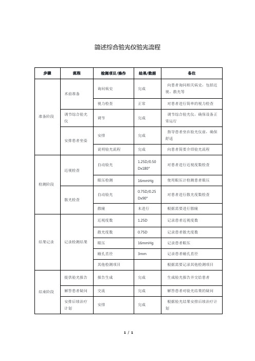 简述综合验光仪验光流程