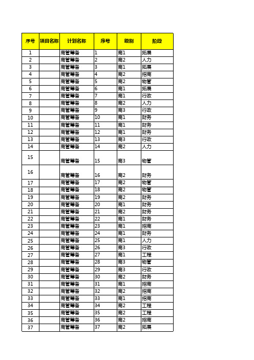 商业综合体项目开发的模块表(节点)