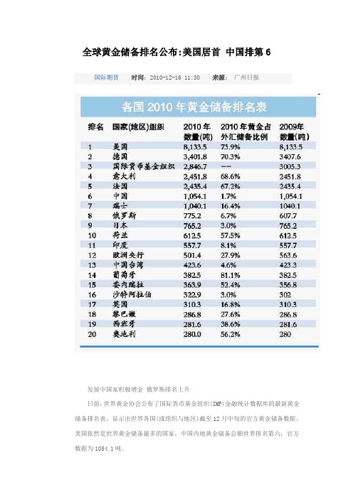 2010年世界黄金储备排名