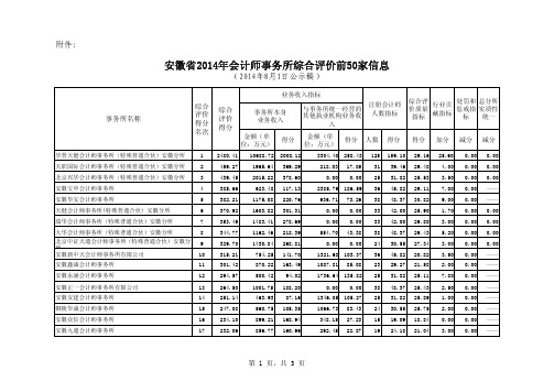 安徽省2014年会计师事务所综合评价前50家信息