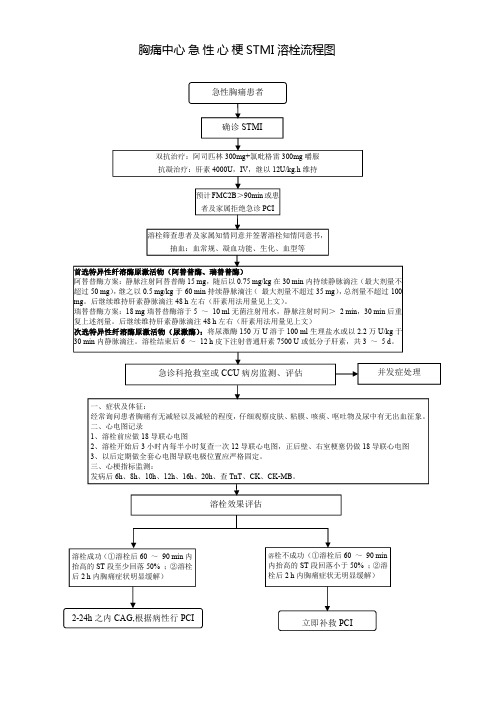 胸痛中心急性心梗STEMI溶栓流程图