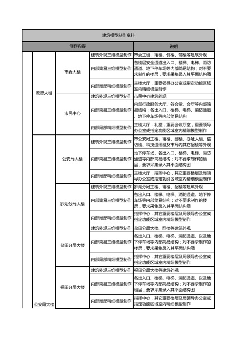 建筑模型制作内容