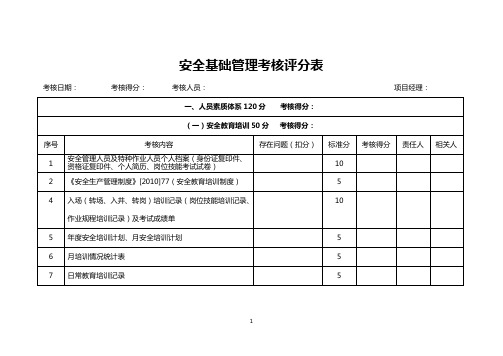 安全基础管理考核细则 (2)