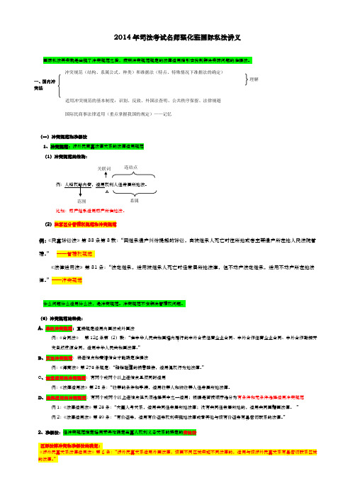 司法考试国际私法精华版考点归纳