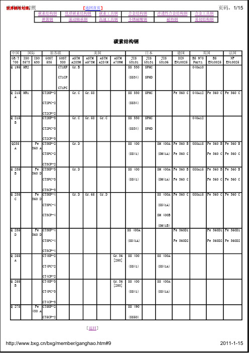 钢号对照表