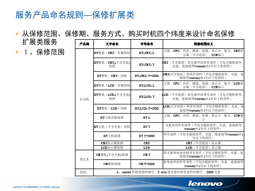 Lenovo 服务产品命名规则