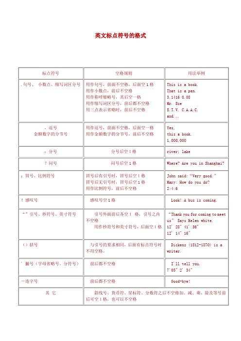 英文标点符号的格式和用法