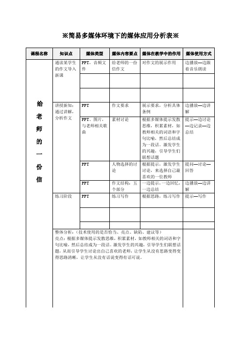 《给老师的一份信》媒体应用分析表