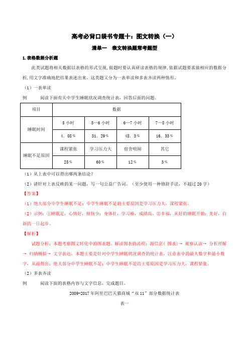 2020年高考语文必背知识点专题10 图文转换(一)-(2326).docx