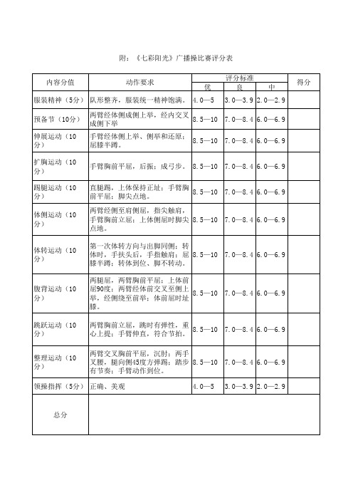 《七彩阳光》广播操比赛评分表