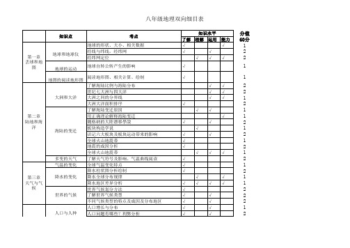 2020-2021七年级地理双向细目表