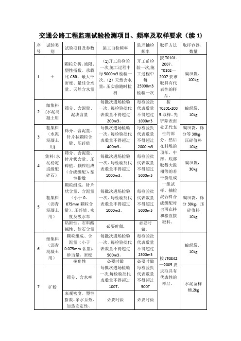 交通公路工程监理试验检测项目、频率及取样要求