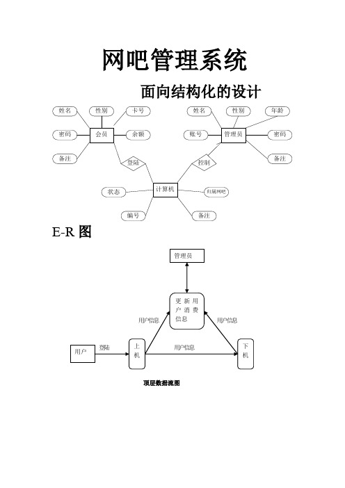 网吧管理系统