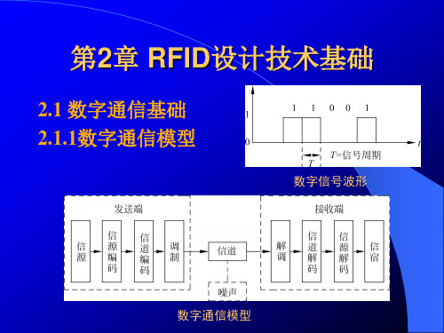 二-RFID原理与应用(第2版)-许毅-清华大学出版社