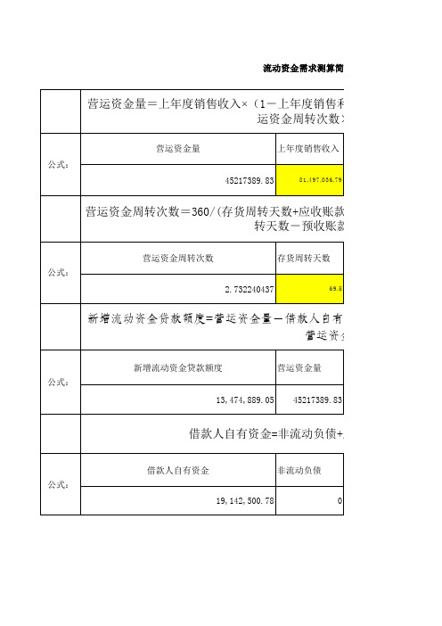 营运资金测算